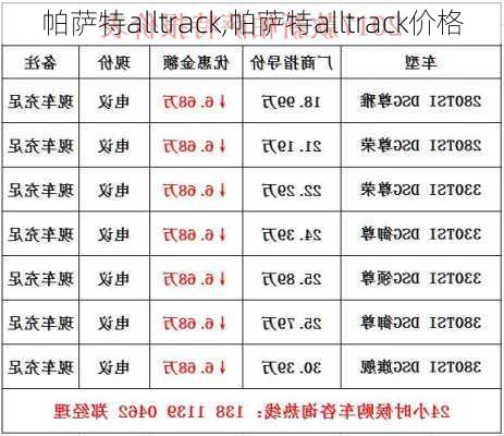 帕萨特alltrack,帕萨特alltrack价格-第2张图片-立方汽车网