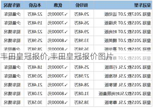 丰田皇冠报价,丰田皇冠报价图片-第1张图片-立方汽车网