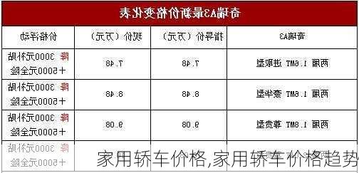 家用轿车价格,家用轿车价格趋势-第2张图片-立方汽车网