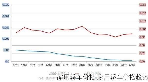 家用轿车价格,家用轿车价格趋势-第3张图片-立方汽车网