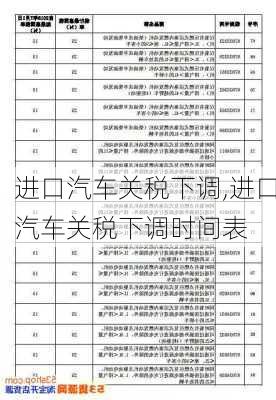 进口汽车关税下调,进口汽车关税下调时间表-第3张图片-立方汽车网