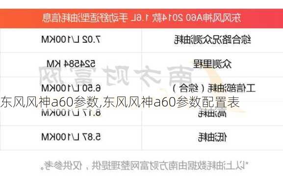 东风风神a60参数,东风风神a60参数配置表-第3张图片-立方汽车网