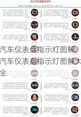 汽车仪表盘指示灯图解,汽车仪表盘指示灯图解大全-第3张图片-立方汽车网