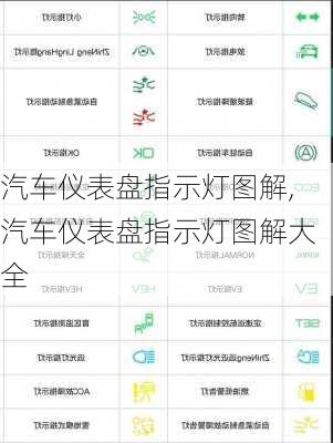 汽车仪表盘指示灯图解,汽车仪表盘指示灯图解大全-第1张图片-立方汽车网