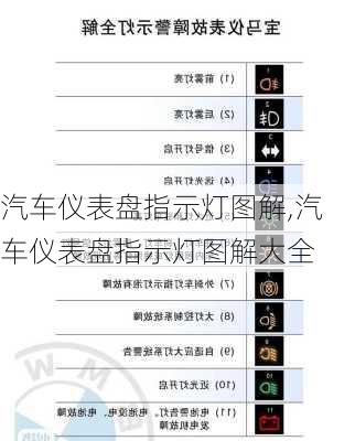 汽车仪表盘指示灯图解,汽车仪表盘指示灯图解大全-第2张图片-立方汽车网