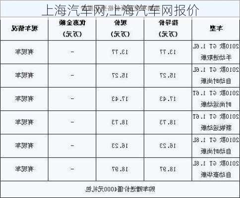 上海汽车网,上海汽车网报价-第3张图片-立方汽车网