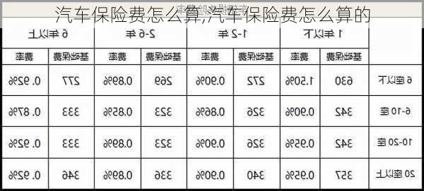 汽车保险费怎么算,汽车保险费怎么算的-第2张图片-立方汽车网