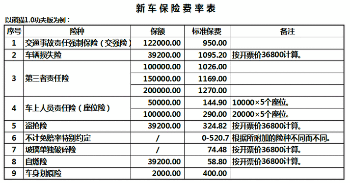 汽车保险费怎么算,汽车保险费怎么算的-第3张图片-立方汽车网