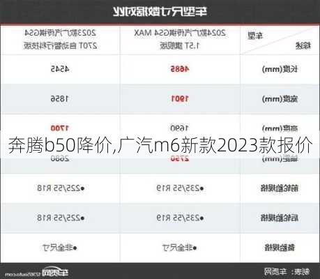 奔腾b50降价,广汽m6新款2023款报价-第1张图片-立方汽车网