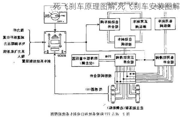 死飞刹车原理图解,死飞刹车安装图解-第1张图片-立方汽车网