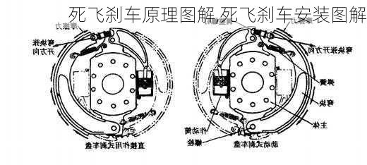 死飞刹车原理图解,死飞刹车安装图解-第2张图片-立方汽车网