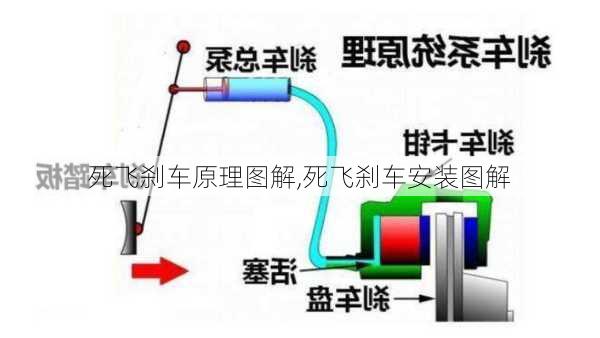 死飞刹车原理图解,死飞刹车安装图解-第3张图片-立方汽车网