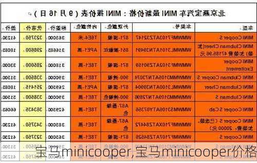 宝马minicooper,宝马minicooper价格-第1张图片-立方汽车网