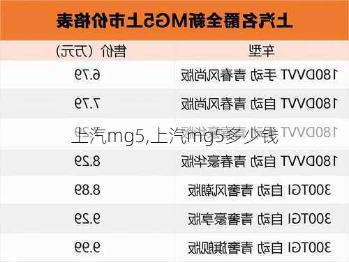 上汽mg5,上汽mg5多少钱-第1张图片-立方汽车网