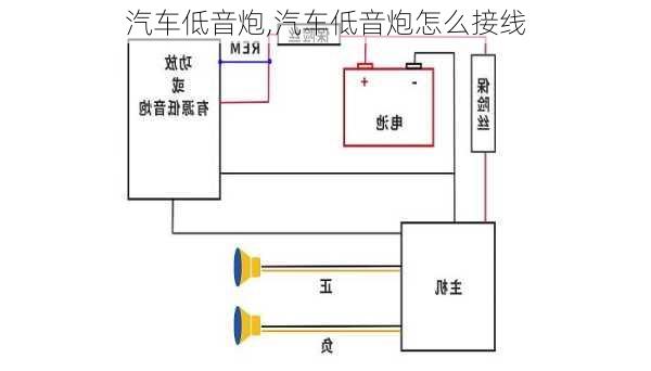 汽车低音炮,汽车低音炮怎么接线-第2张图片-立方汽车网