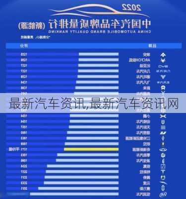 最新汽车资讯,最新汽车资讯网-第3张图片-立方汽车网