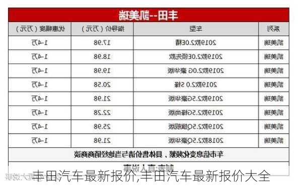 丰田汽车最新报价,丰田汽车最新报价大全-第3张图片-立方汽车网