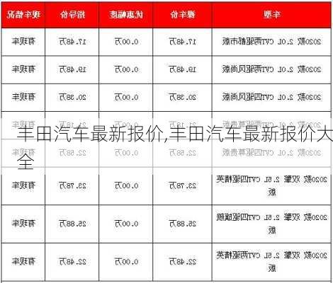 丰田汽车最新报价,丰田汽车最新报价大全-第2张图片-立方汽车网