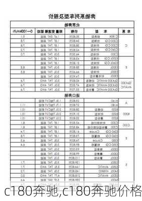 c180奔驰,c180奔驰价格-第2张图片-立方汽车网