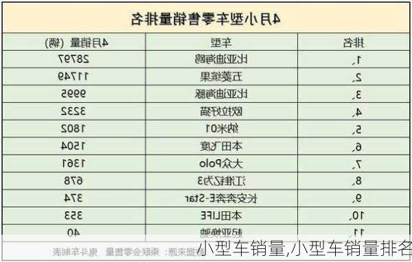 小型车销量,小型车销量排名-第2张图片-立方汽车网