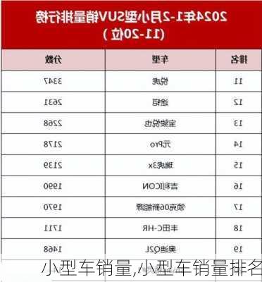 小型车销量,小型车销量排名-第3张图片-立方汽车网