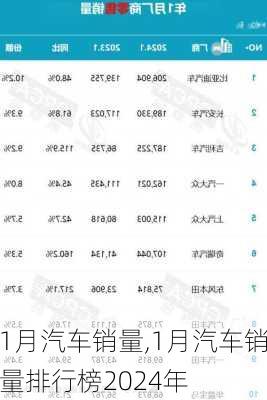 1月汽车销量,1月汽车销量排行榜2024年-第3张图片-立方汽车网