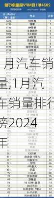 1月汽车销量,1月汽车销量排行榜2024年-第2张图片-立方汽车网