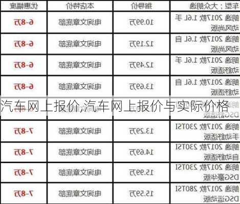 汽车网上报价,汽车网上报价与实际价格