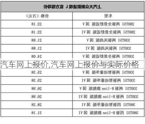 汽车网上报价,汽车网上报价与实际价格-第3张图片-立方汽车网