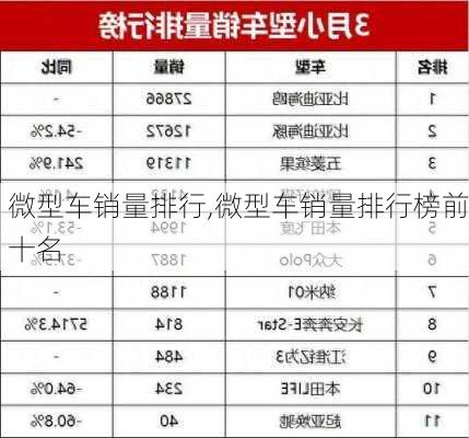 微型车销量排行,微型车销量排行榜前十名-第2张图片-立方汽车网