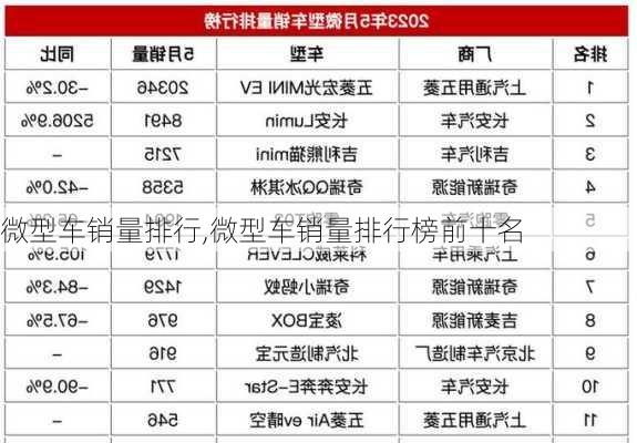 微型车销量排行,微型车销量排行榜前十名-第1张图片-立方汽车网