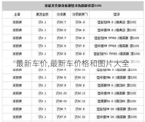 最新车价,最新车价格和图片大全-第2张图片-立方汽车网