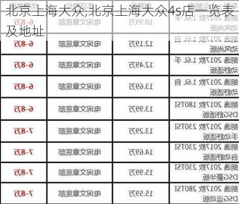 北京上海大众,北京上海大众4s店一览表及地址-第1张图片-立方汽车网