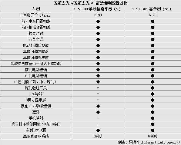 五菱宏光报价,五菱宏光报价大全 价格表-第1张图片-立方汽车网