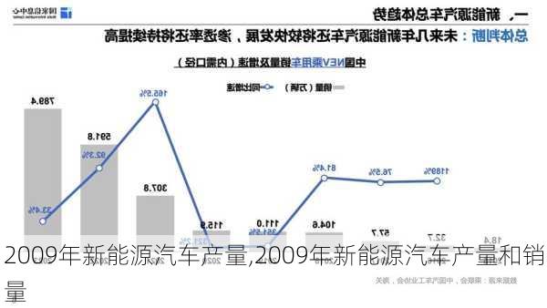 2009年新能源汽车产量,2009年新能源汽车产量和销量-第2张图片-立方汽车网