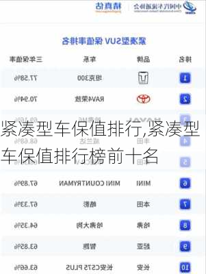 紧凑型车保值排行,紧凑型车保值排行榜前十名-第1张图片-立方汽车网