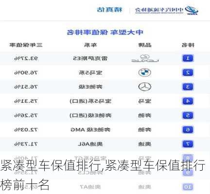 紧凑型车保值排行,紧凑型车保值排行榜前十名-第2张图片-立方汽车网