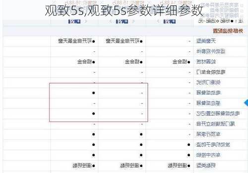 观致5s,观致5s参数详细参数-第2张图片-立方汽车网