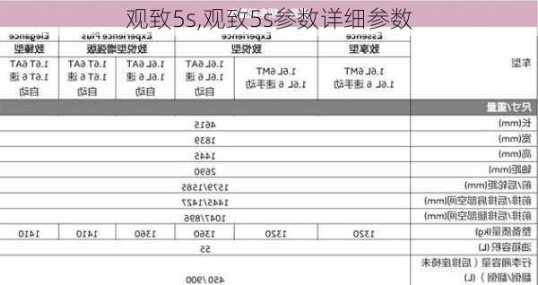 观致5s,观致5s参数详细参数-第3张图片-立方汽车网