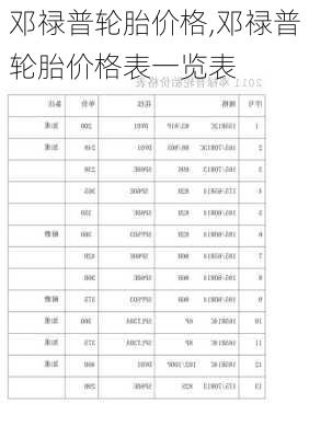 邓禄普轮胎价格,邓禄普轮胎价格表一览表-第1张图片-立方汽车网