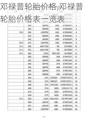 邓禄普轮胎价格,邓禄普轮胎价格表一览表-第3张图片-立方汽车网