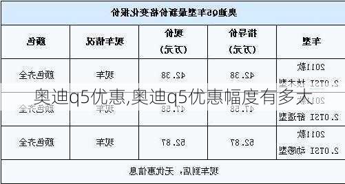 奥迪q5优惠,奥迪q5优惠幅度有多大-第3张图片-立方汽车网