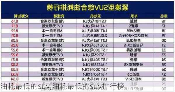 油耗最低的suv,油耗最低的suv排行榜-第3张图片-立方汽车网