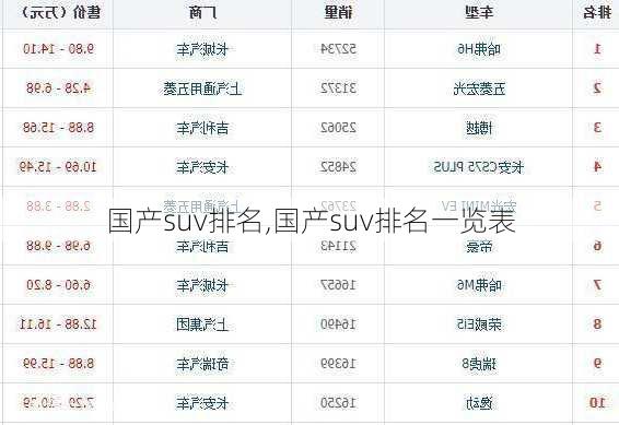 国产suv排名,国产suv排名一览表-第2张图片-立方汽车网