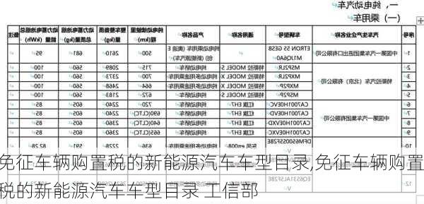 免征车辆购置税的新能源汽车车型目录,免征车辆购置税的新能源汽车车型目录 工信部-第3张图片-立方汽车网