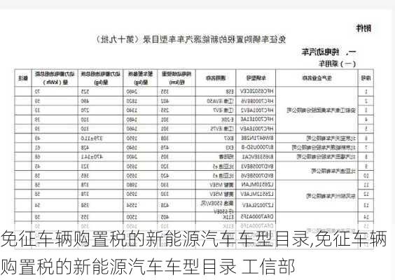 免征车辆购置税的新能源汽车车型目录,免征车辆购置税的新能源汽车车型目录 工信部-第1张图片-立方汽车网