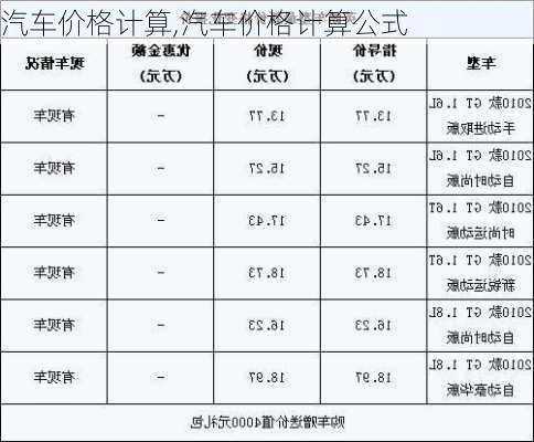 汽车价格计算,汽车价格计算公式-第3张图片-立方汽车网