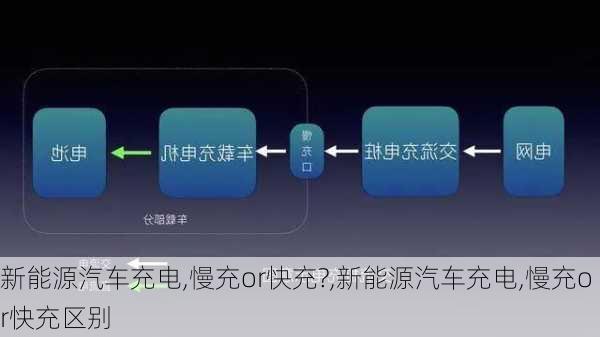 新能源汽车充电,慢充or快充?,新能源汽车充电,慢充or快充区别-第2张图片-立方汽车网