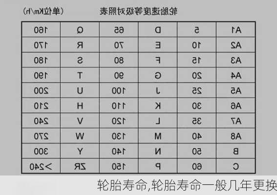 轮胎寿命,轮胎寿命一般几年更换-第1张图片-立方汽车网