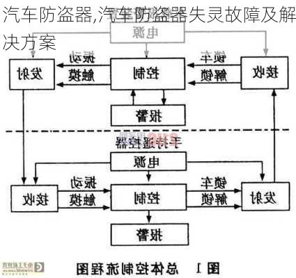 汽车防盗器,汽车防盗器失灵故障及解决方案-第2张图片-立方汽车网